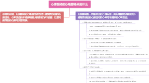 心房颤动的心电图特点是什么
