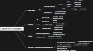 牙及牙周组织正常X线影像是什么