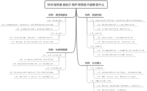 针对高热患者的日常护理常规内容都有什么