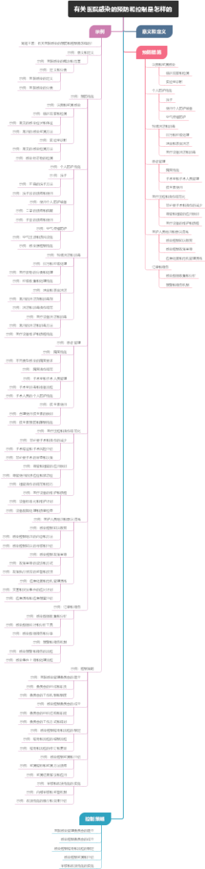 有关医院感染的预防和控制是怎样的