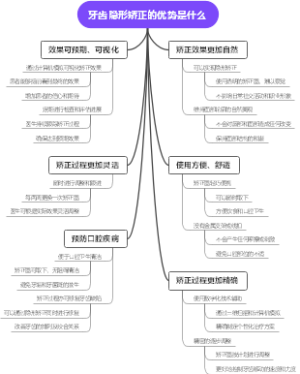 牙齿隐形矫正的优势是什么
