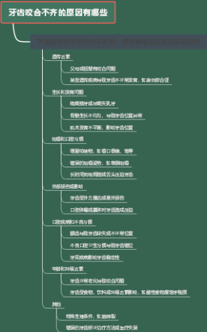 牙齿咬合不齐的原因有哪些