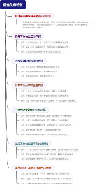 劳逸失度特点