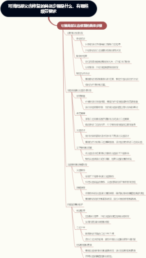 可摘局部义齿修复的具体步骤是什么，有哪些细节要求
