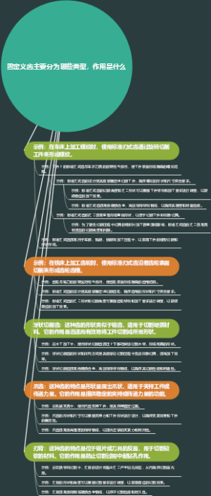 固定义齿主要分为哪些类型，作用是什么