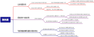 致热源