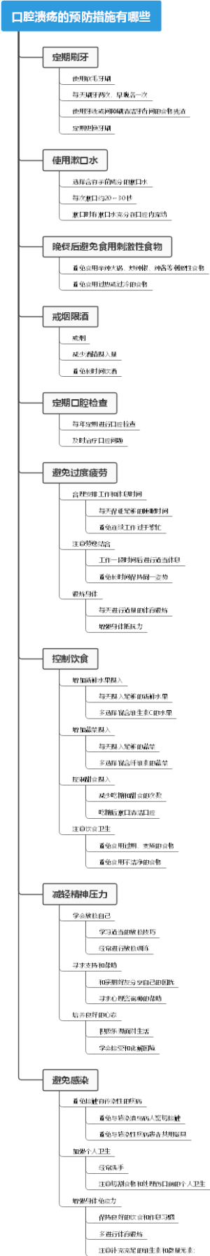 口腔溃疡的预防措施有哪些