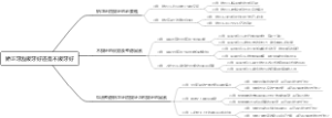矫正牙齿拔牙好还是不拔牙好