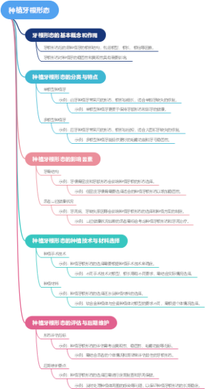 种植牙根形态