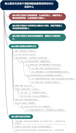 垂头仰卧位适用于哪些类型就患者具体操作方法是什么