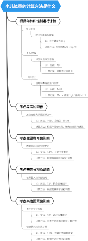 小儿体重的计算方法是什么