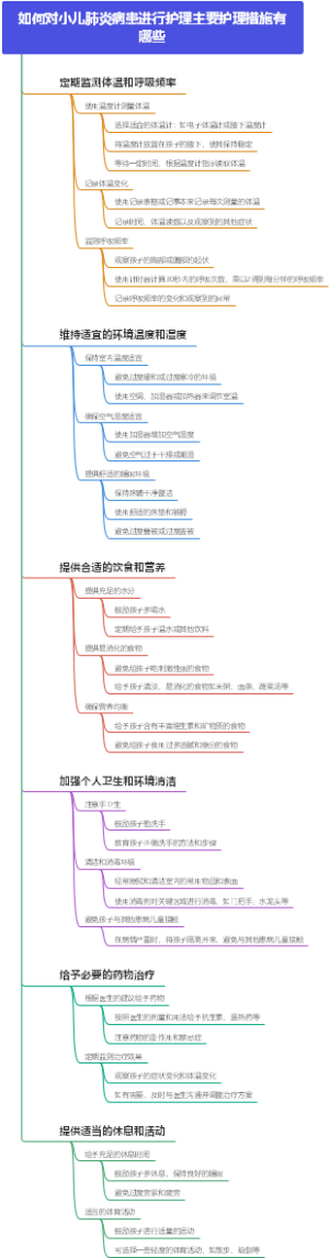 如何对小儿肺炎病患进行护理主要护理措施有哪些