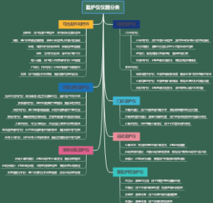 监护仪仪器分类