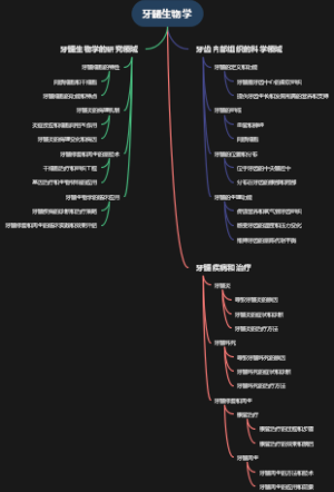 牙髓生物学