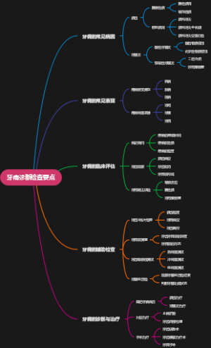 牙痛诊断检查要点