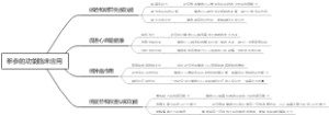 拳参的功能临床应用