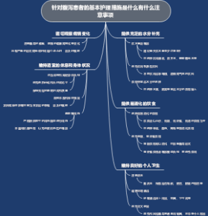 针对腹泻患者的基本护理措施是什么有什么注意事项