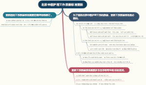 北京中医护理工作质量标准更新