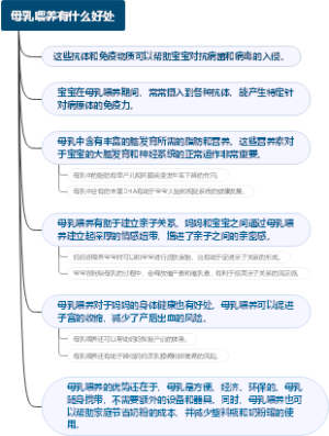 母乳喂养有什么好处