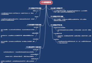 ICU探枧管理
