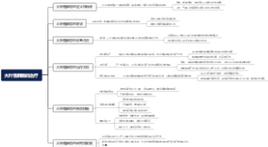 大叶性肺病的治疗