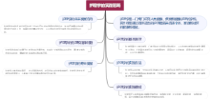 护理学的实践范畴