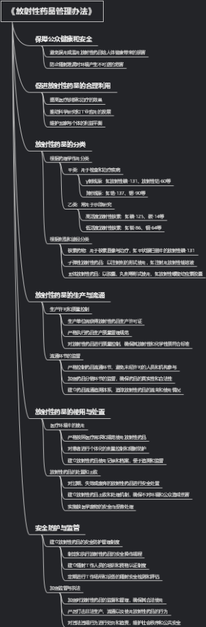 《放射性药品管理办法》