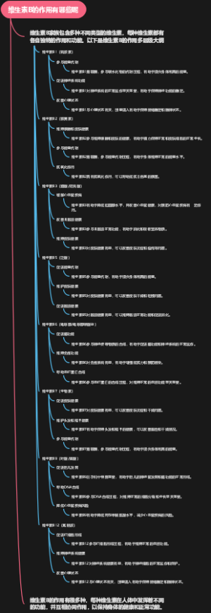 维生素B的作用有哪些呢