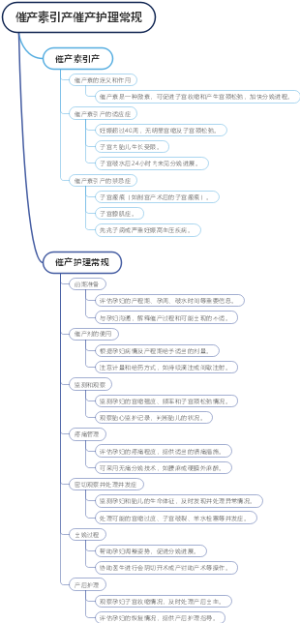 催产素引产催产护理常规