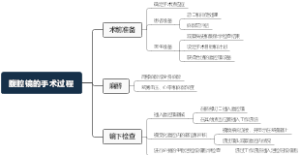 微量注射泵使用中的问题与护理对策