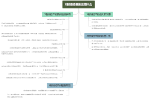 X射线检查该注意什么
