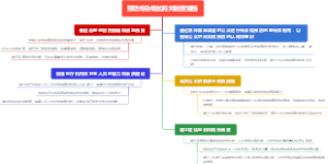 预防传染病的有关制度措施