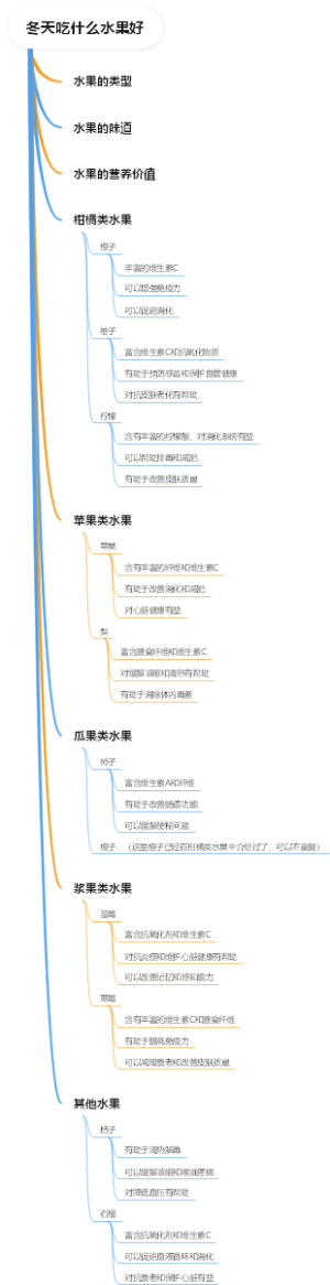 冬天吃什么水果好