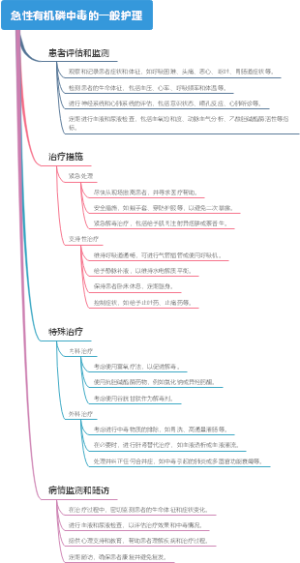 急性有机磷中毒的一般护理