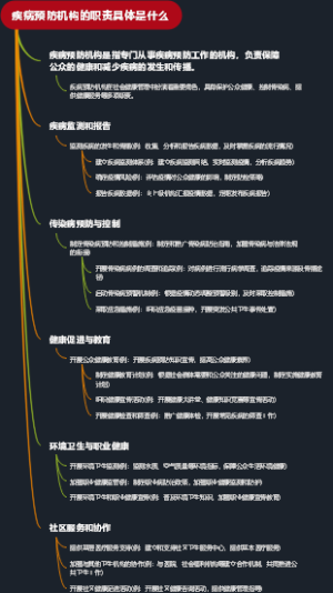 疾病预防机构的职责具体是什么
