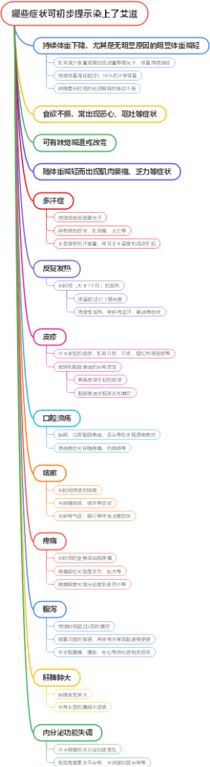 哪些症状可初步提示染上了艾滋