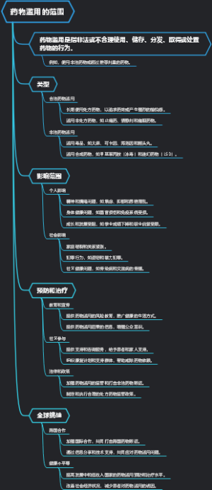 药物滥用的范围