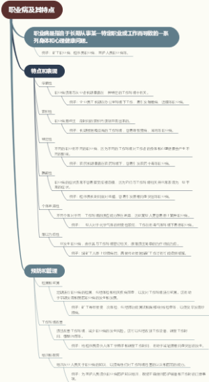 职业病及其特点
