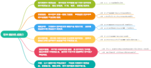 职业病的特点简介