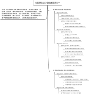 鸡蛋保健成分全部在蛋黄当中