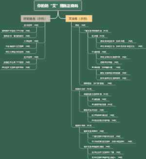 你的防“艾”措施正确吗