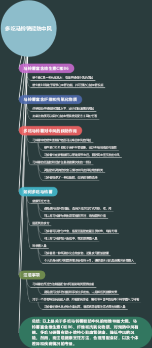 多吃马铃薯能防中风