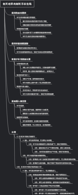 冬天吃羊肉有利于养生吗