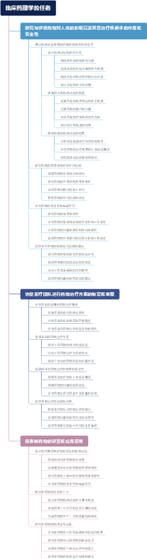 临床药理学的任务
