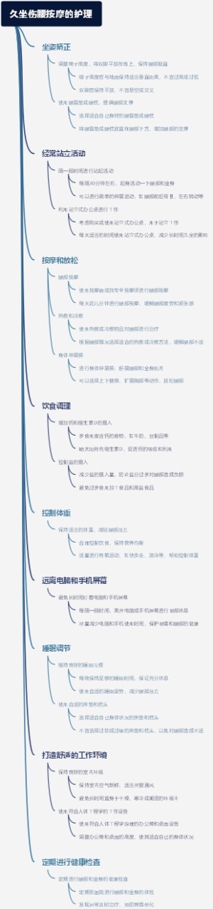 久坐伤腰按摩的护理