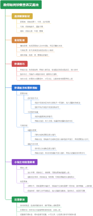教你如何炒菜营养又美味