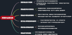 药理学主要任务