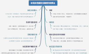 职场女性要注意的饮食禁区