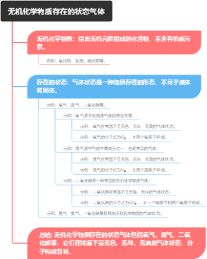 无机化学物质存在的状态气体