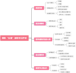 做到“五宜”原则可以护肝